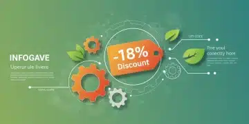 Infographic showing 18% savings on sustainable lifestyle choices through partnerships.